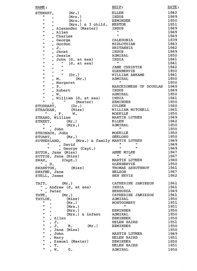 [Passengers to Port Phillip from Scotland 1839-51]